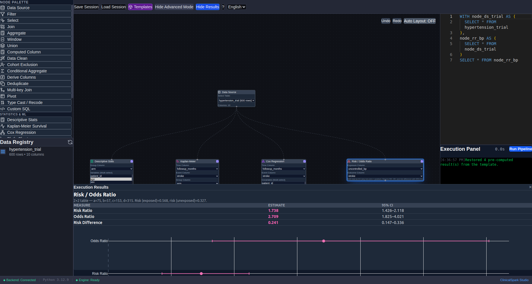 Advanced mode showing the Spark SQL that the compiler generated from the visual pipeline